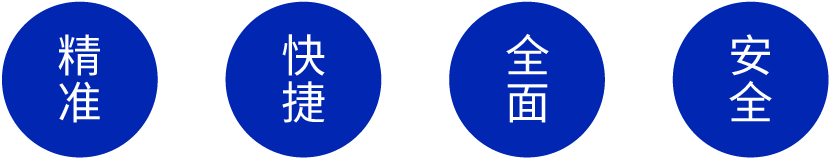 网信大数据,网贷大数据,大数据信用报告